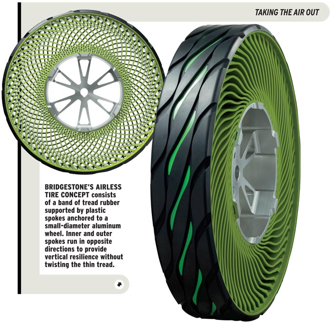 A Step Forward for the Auto Industry – Sustainability through Airless Tires